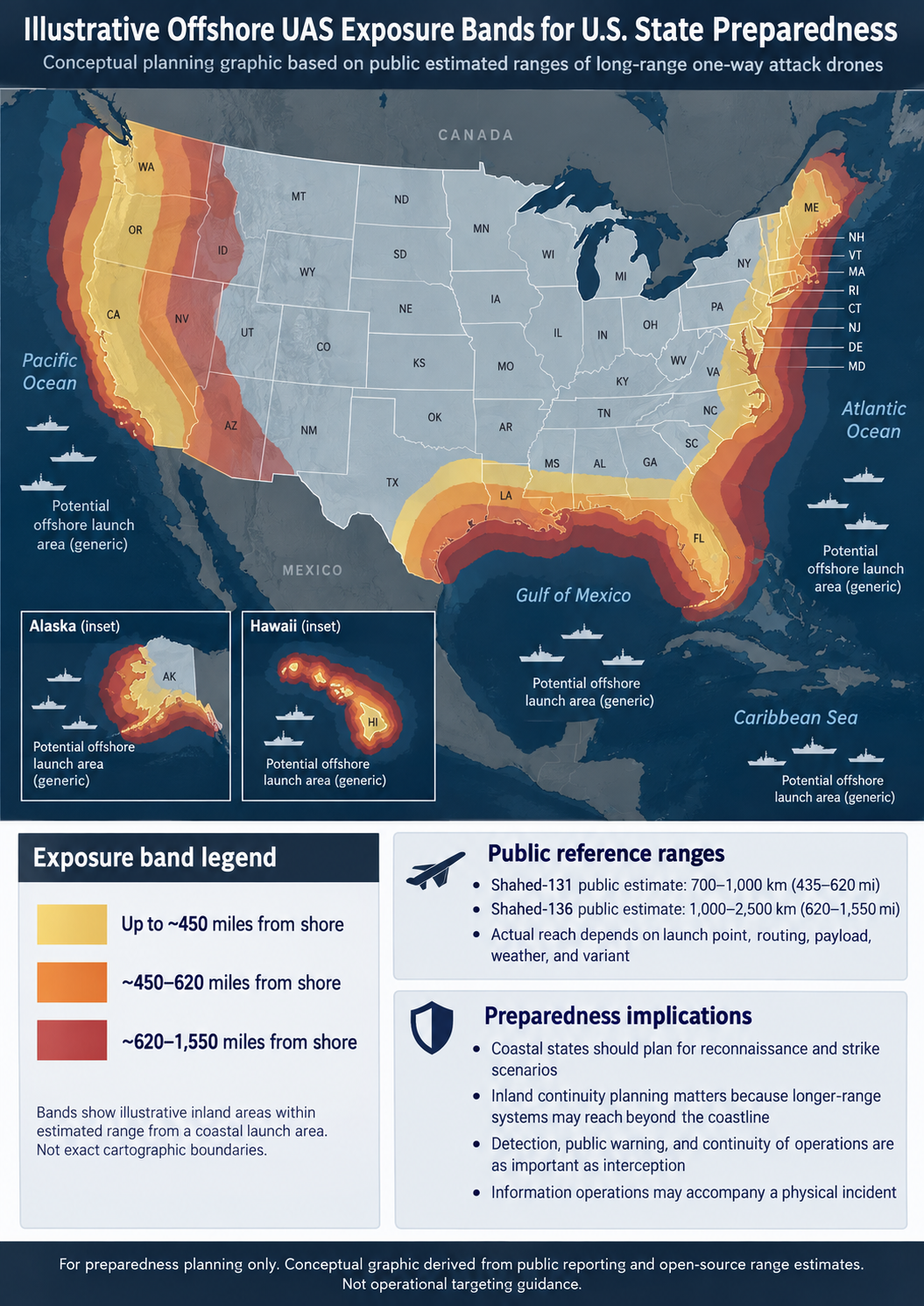 Illustrative Offshore UAS Exposure Bands for U.S. State Preparedness