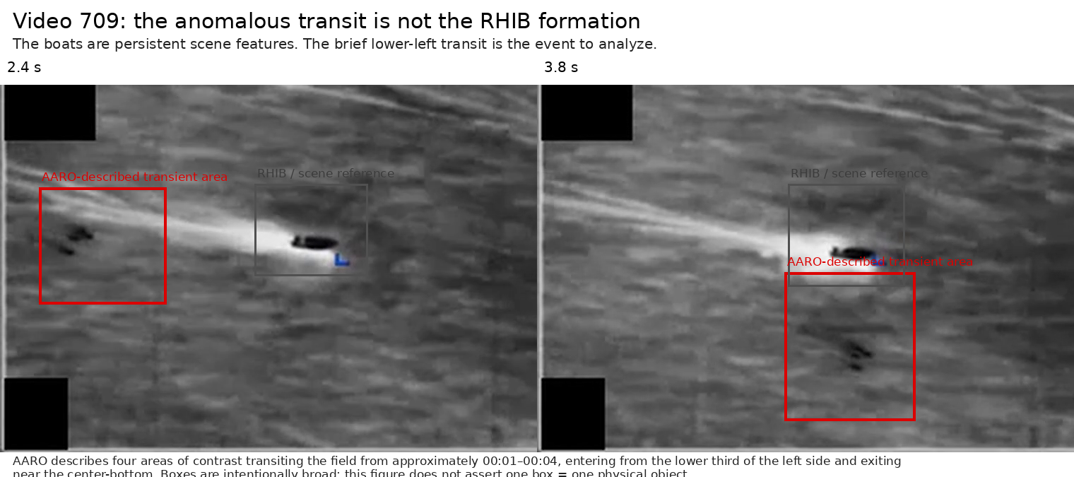 Annotated infrared frames from Video 709 marking the approximate lower-left transient region, with a surface boat labeled as a scene reference.