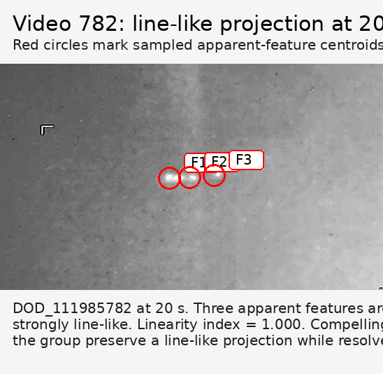 Video 782 at 20 seconds