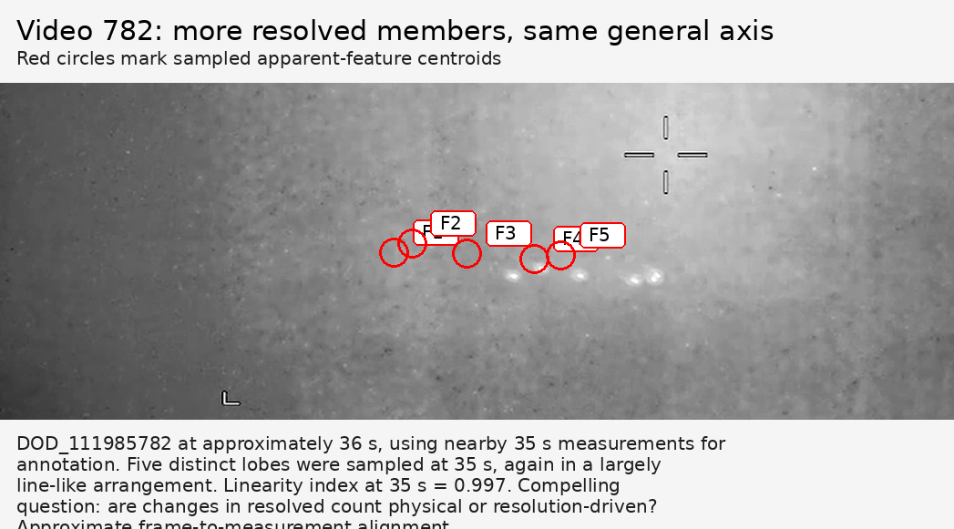 Video 782 near 36 seconds